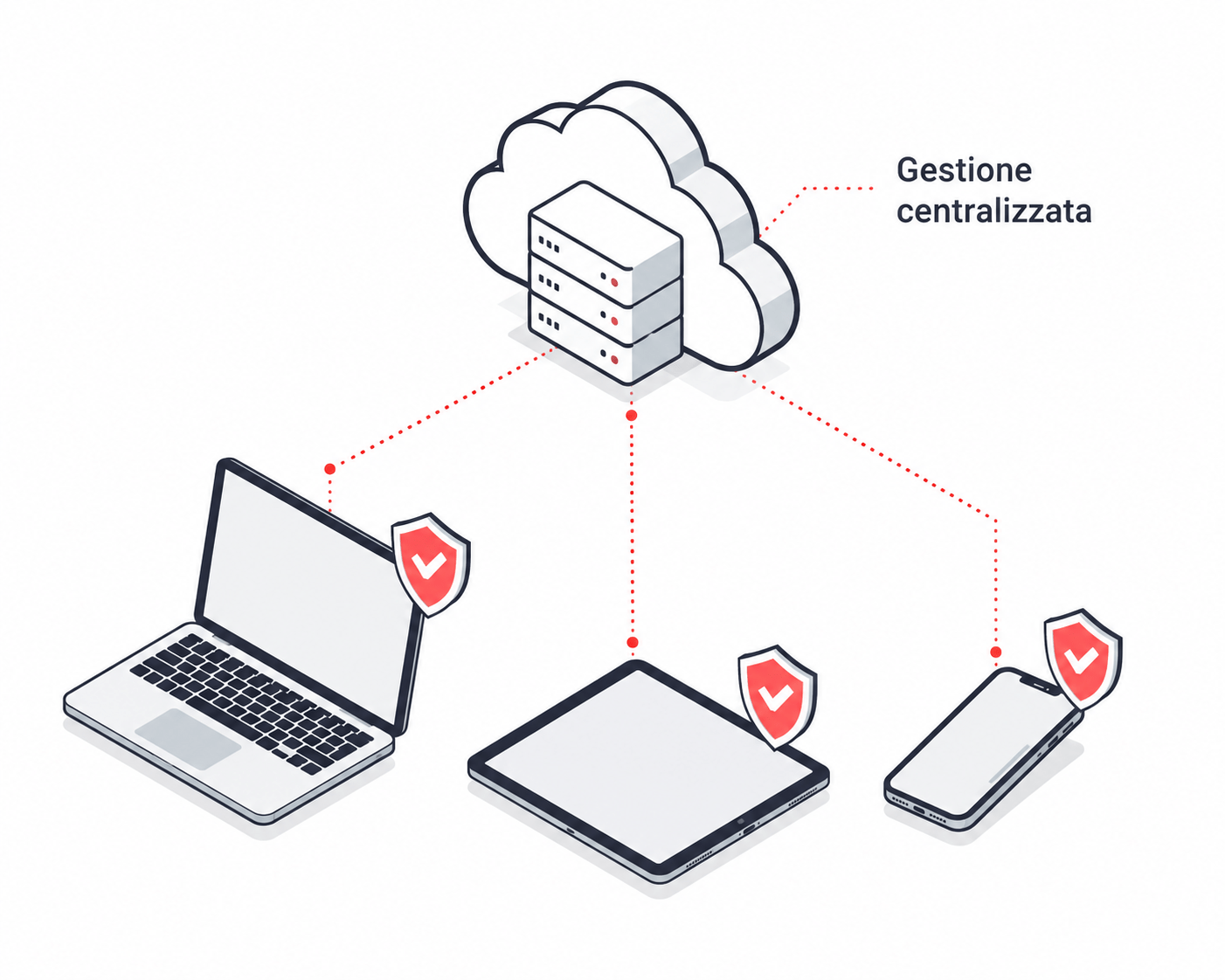 Illustrazione gestione da remoto di dispositivi aziendali